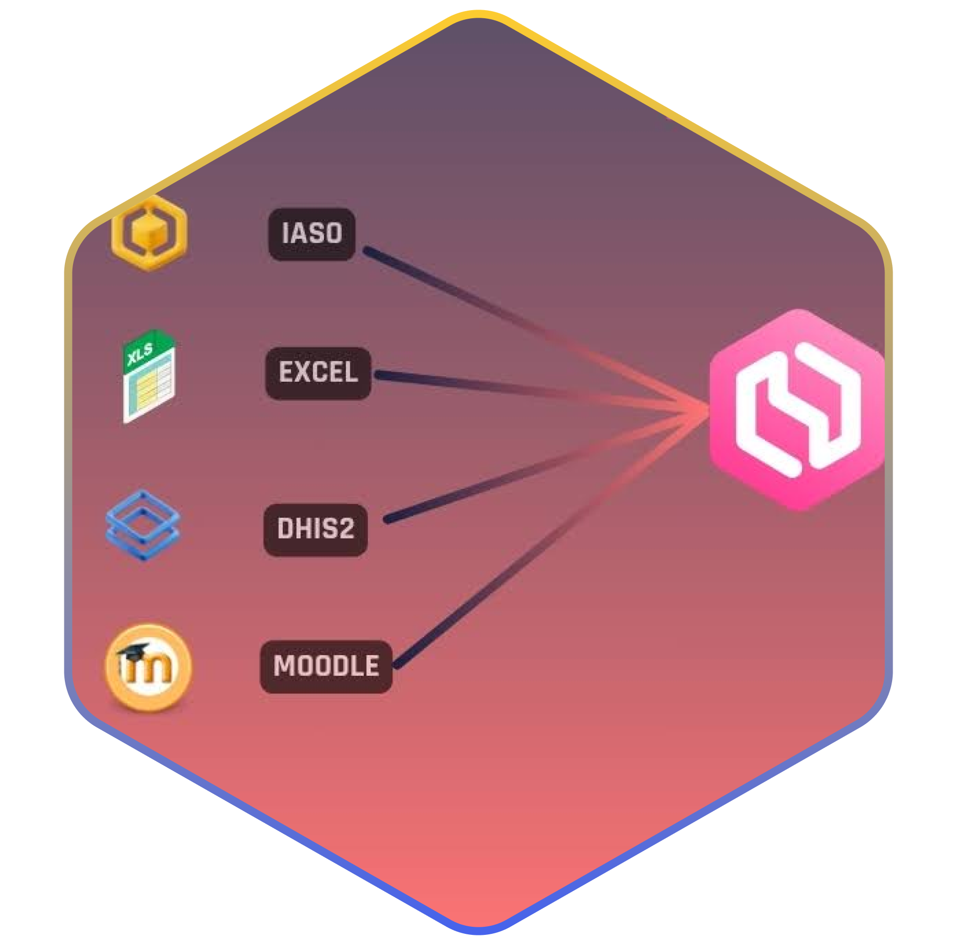 système unifié de Suivi & Évaluation